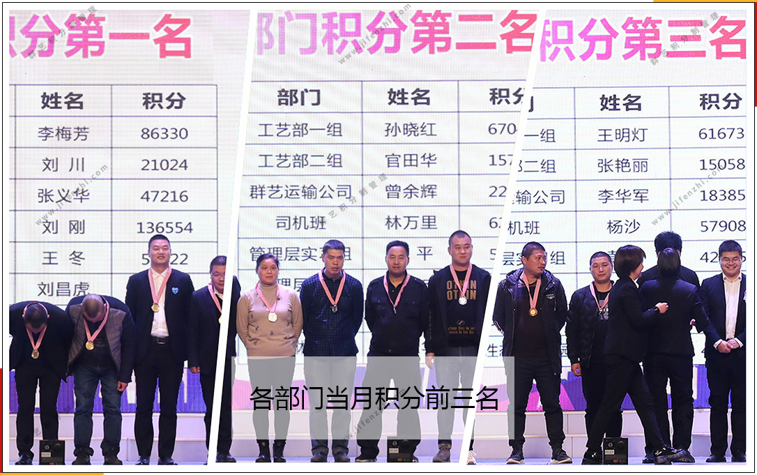 第214期湖北群藝當月各部門積分排名 第214期湖北群藝當月各部門積分排名