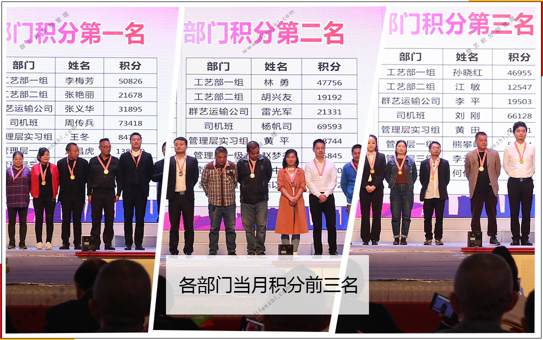 第210期湖北群藝當(dāng)月各部門積分排名 第210期湖北群藝當(dāng)月各部門積分排名