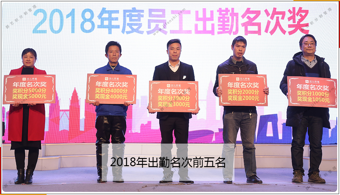 第179期湖北群藝2018年度員工出勤名次獎(jiǎng) 第179期湖北群藝2018年度員工出勤名次獎(jiǎng)