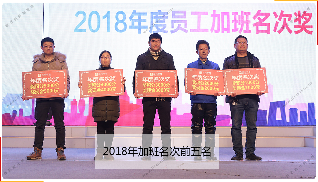 第179期湖北群藝2018年度員工加班名次獎(jiǎng) 第179期湖北群藝2018年度員工加班名次獎(jiǎng)