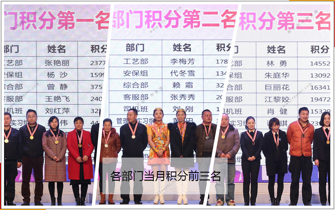 第179期湖北群藝當(dāng)月各部門積分排名 第179期湖北群藝當(dāng)月各部門積分排名